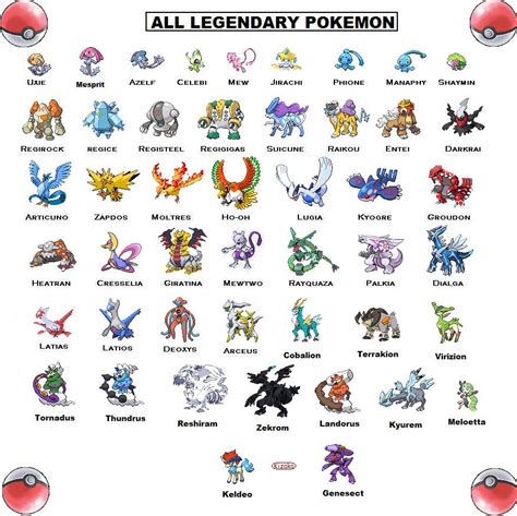 legendary pokemon serebii|list of all legendary pokemon.
